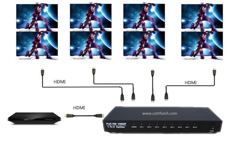 bộ chia hdmi 8 cổng