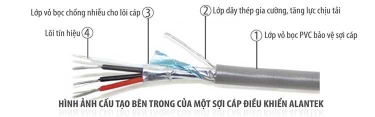 Cáp điều khiển Alantek 22AWG 2 đôi chống nhiễu