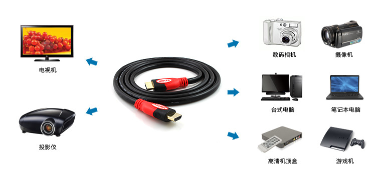 Cổng VGA và cách phân biệt với HDMI