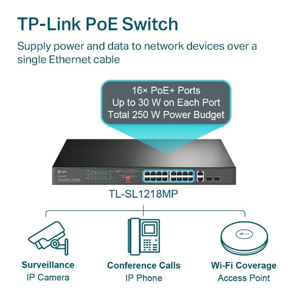 Thiết bị chia mạng TP-Link TL-SL1218MP, Switch PoE 16 Cổng 10/100Mbps + 2 cổng Gigabit