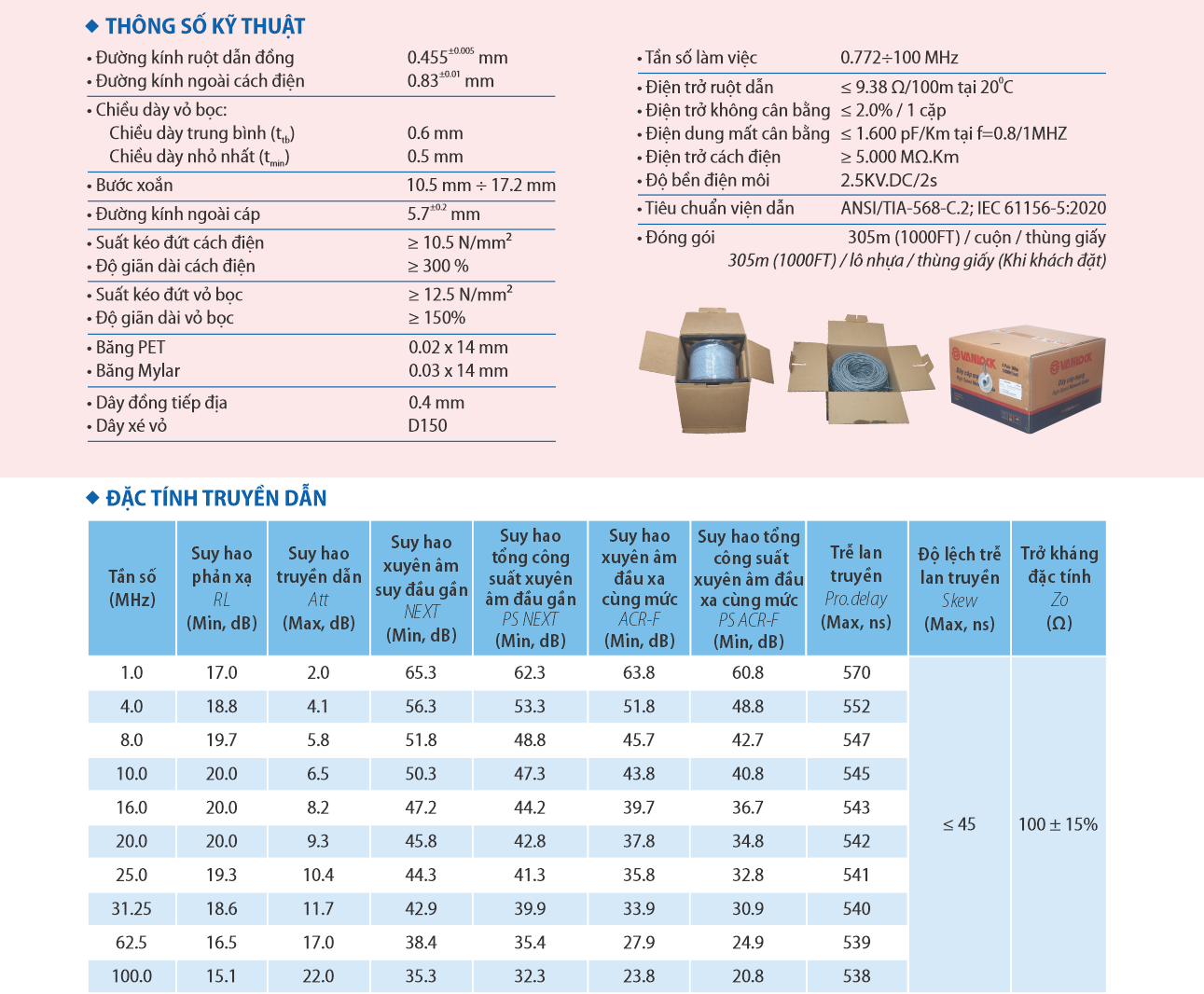 Cáp Mạng Chống Nhiễu Sino FTP/CAT5E/VL - 24AWG