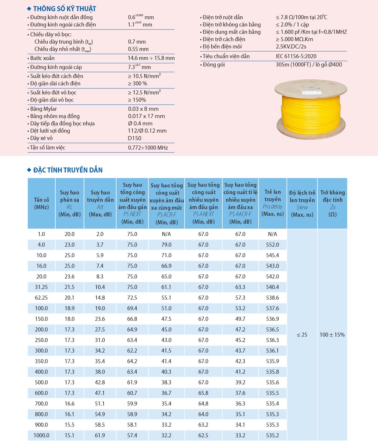 Cáp Mạng SFTP/CAT7A/SN/VA - 22AWG