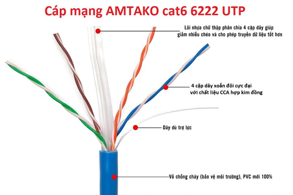 Cáp mạng TAKO Cat6 AMTAKO 6222 1 cuộm dài 305M phân phối chính hãng giá rẻ