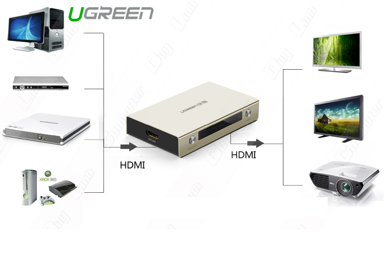 Bộ chia HDMI 1 ra 2 Chính hãng Ugreen 40276