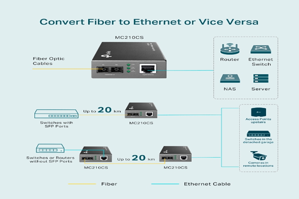 Media Converter TP Link MC210CS