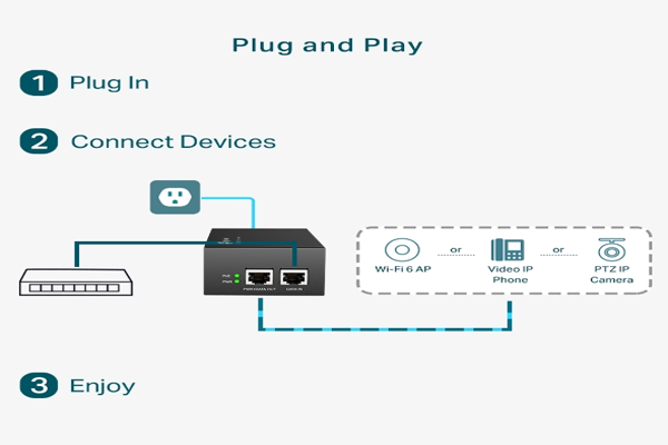 Media Converter chuyển đổi quang TP link TL-POE170S