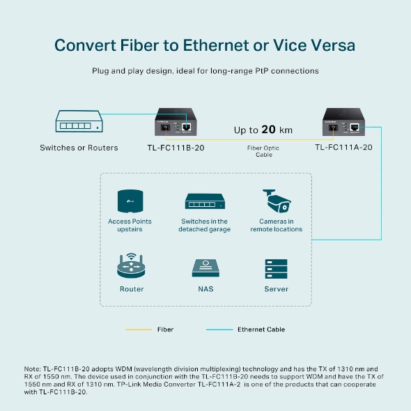 Media Converter chuyển đổi quang TPlink TL-FC111B-20