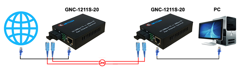 Bộ chuyển đổi quang điện GNETCOM GNC-1211S-20