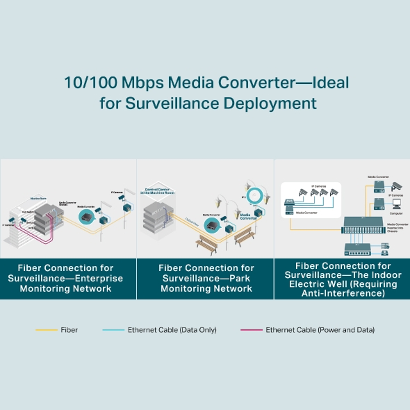 Media Converter chuyển đổi quang TPlink TL-FC111B-20