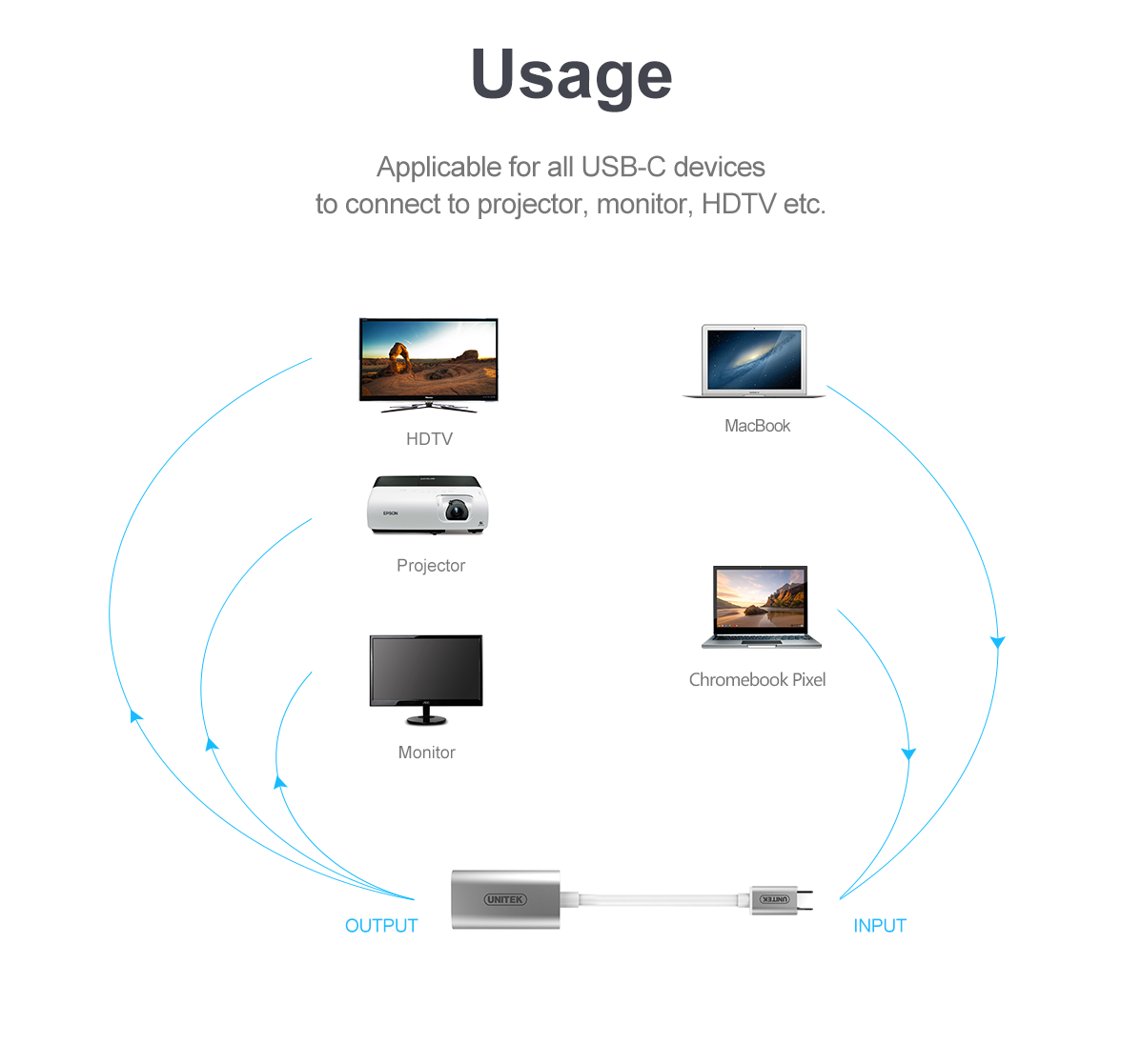 CÁP TYPE-C to HDMI chính hãng UNITEK (Y-6316) chất lượng cao