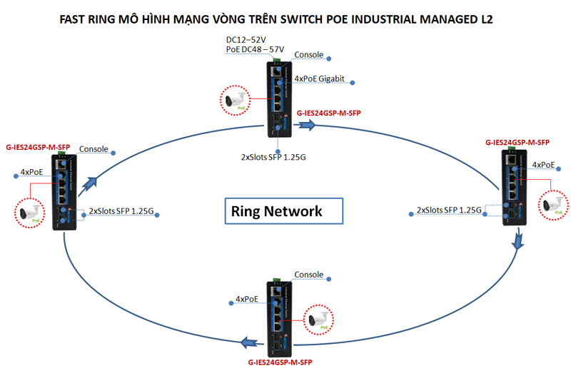 Switch POE quản lý công nghiệp GNETCOM G-IES24GSP-M-SFP