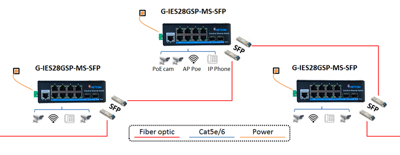 G-IES28GSP-MS-SFP switch quản lý poe công nghiệp GNETCOM