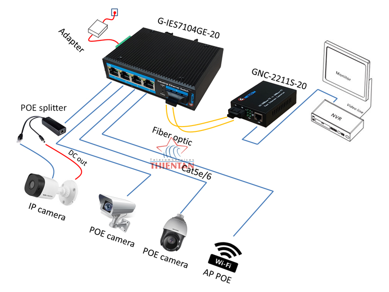 Switch poe công nghiệp Gnetcom G-IES7104GE-20