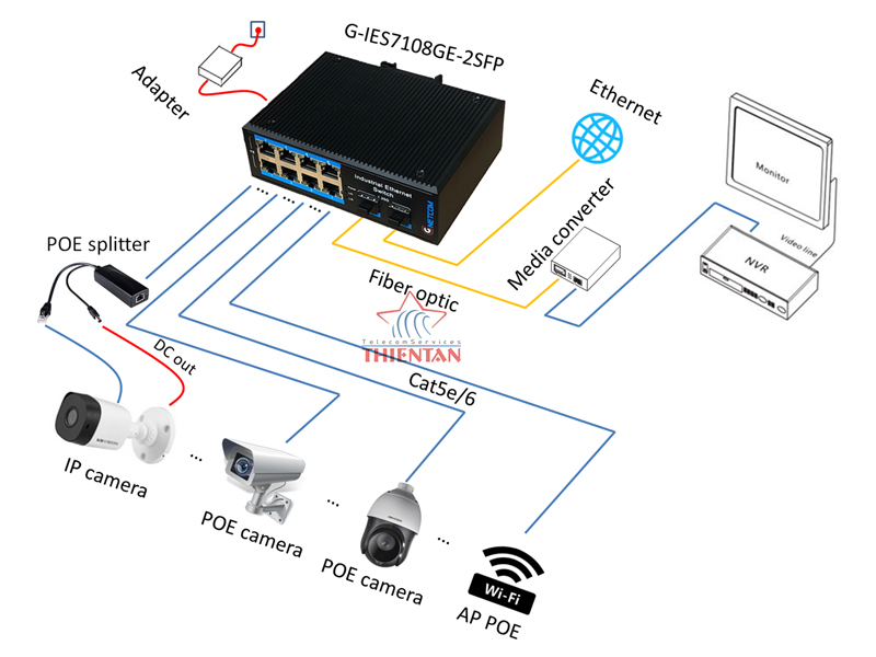 Switch poe công nghiệp Gnetcom G-IES7108GE-2SFP