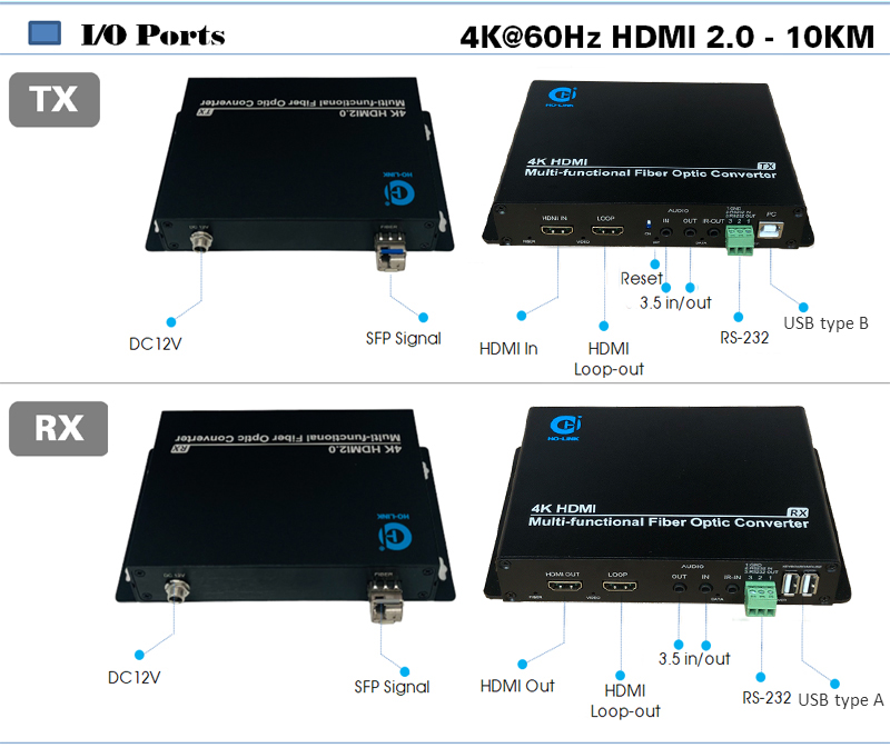 Bộ chuyển đổi HDMI qua quang 4K 60Hz HO-LINK HL-HDMI-4KVM60HZ-T/RL