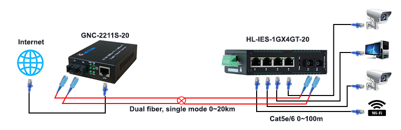 Switch quang chuẩn công nghiệp HO-LINK HL-IES-1GX4GT-20