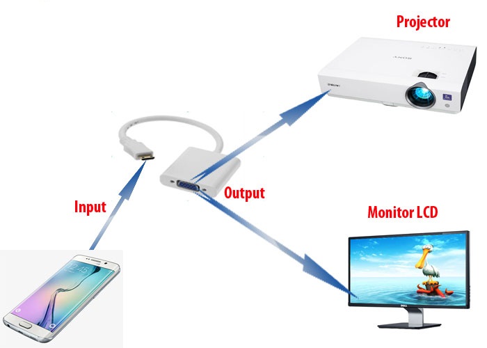 Cáp mini HDMI to VGA tốt giá rẻ 