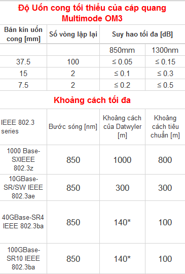 Mua Cáp quang Multimode OM3 – 6FO (6 sợi) chính hãng giá rẻ nhất| Cáp quang