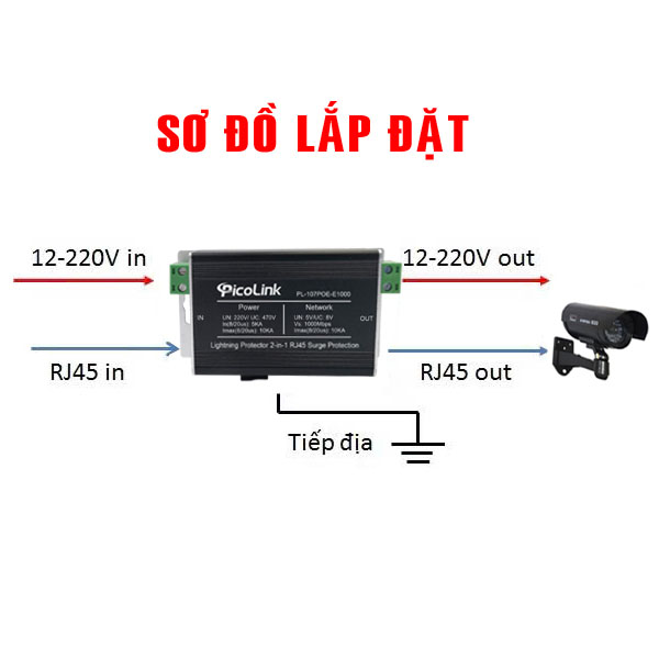 Thiết Bị Chống Sét Mạng LAN RJ45 Picolink PL-107POE-E1000