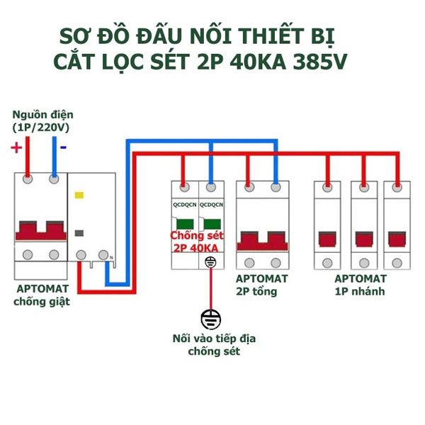 Chống Sét LAN 2P 40kA Picolink PL-CS2P-40 Bảo Vệ Mạng AC