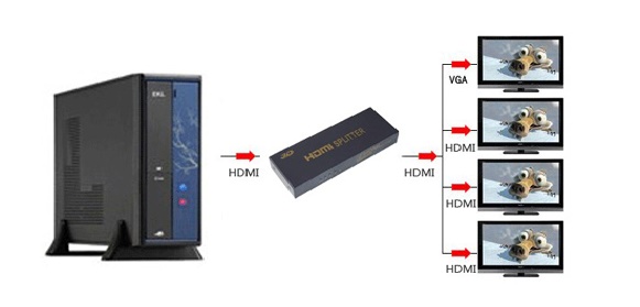 Bộ chia cổng HDMI 1 ra 4 chính hãng EKL chuẩn 1.4 tại Hà Nội