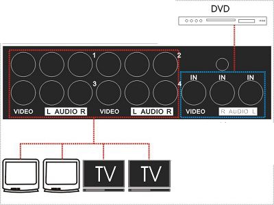 Mua bán Bộ chia tín hiệu AV 4 ports giá rẻ| Bộ chia AV 4 cổng Hà Nội