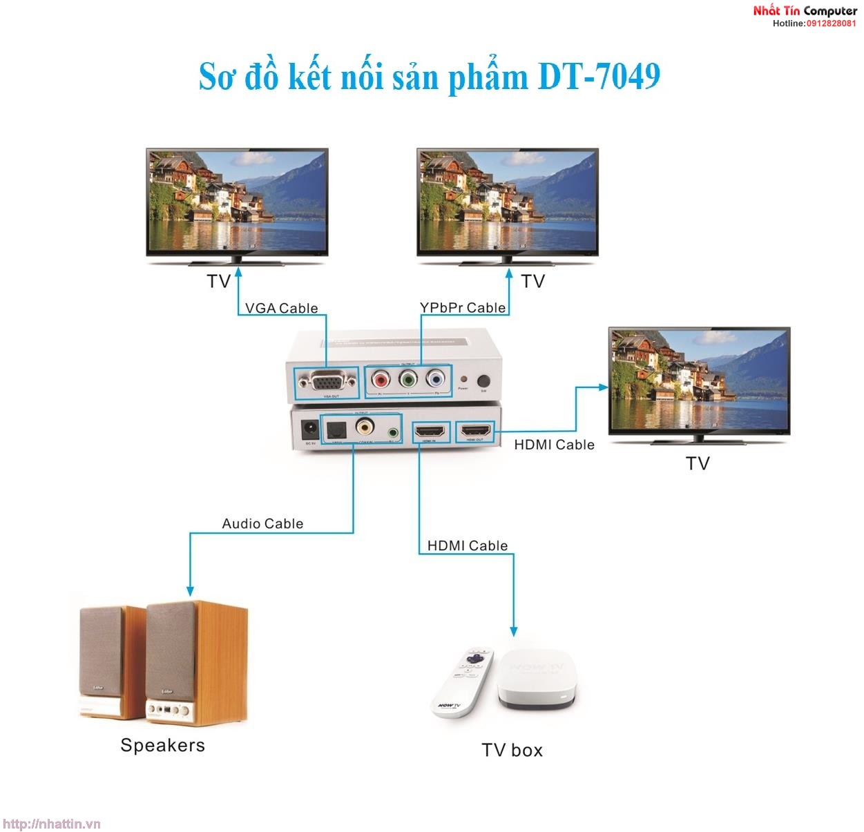 Bộ chuyển đổi tín hiệu HDMI ra HDMI+VGA+YPBPR+AUDI