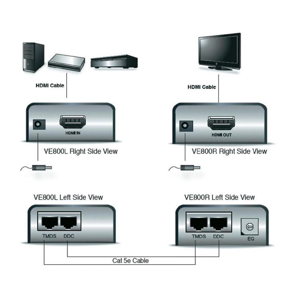 Bộ kich tín hiệu HDMI 60m VE800 Aten chất lượng cao