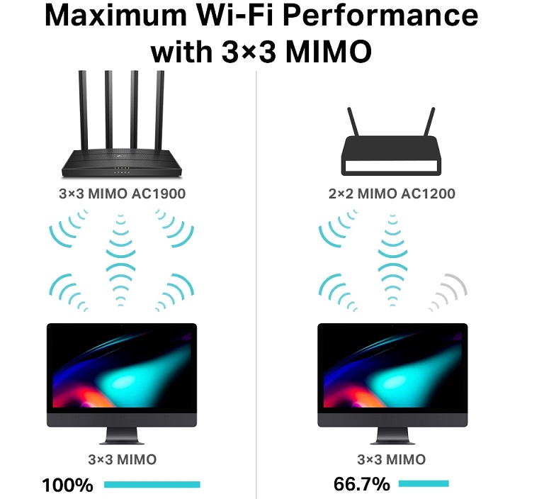 Router Wifi Mu-Mimo TP-Link AC1900 Archer C80