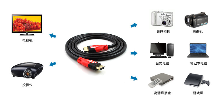Cách chọn mua cáp HDMI để kết nối với tivi