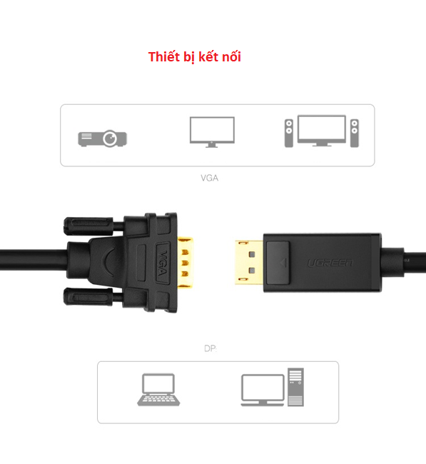 Cáp Displayport to VGA dài 1,5m chính hãng Ugreen