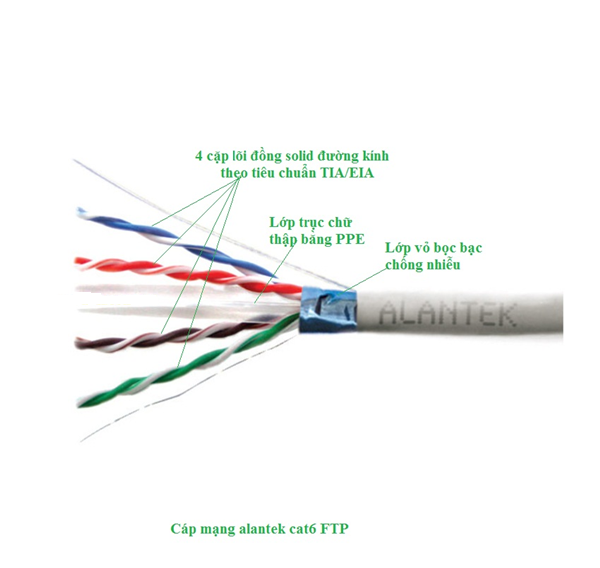 Cáp mạng Alantek FPT cat6 chống nhiễu