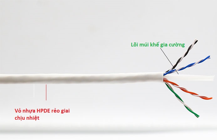 Dây,Cáp mạng cat6 UTP Vinacap chính hãng