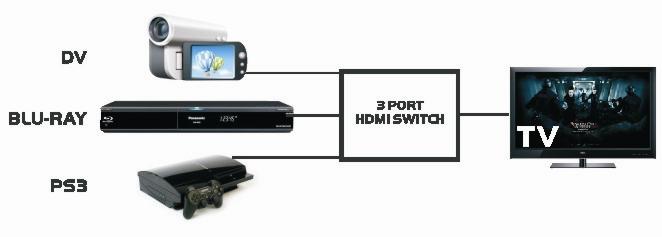gộp HDMI 3 cổng chính hãng giá rẻ