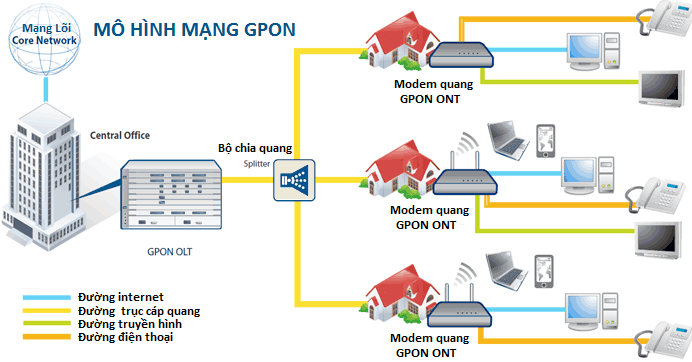 Tìm hiểu về công nghệ cáp quang đang cung cấp