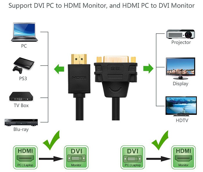 Cáp HDMI to DVI 15m chất lượng tốt giá rẻ tại Hà Nội