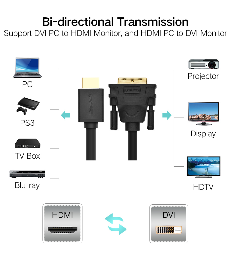 Cáp HDMI to DVI 15m chất lượng tốt giá rẻ tại Hà Nội