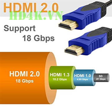 Cáp HDMI chuẩn 2.0 có gì khác biệt so với chuẩn 1.4